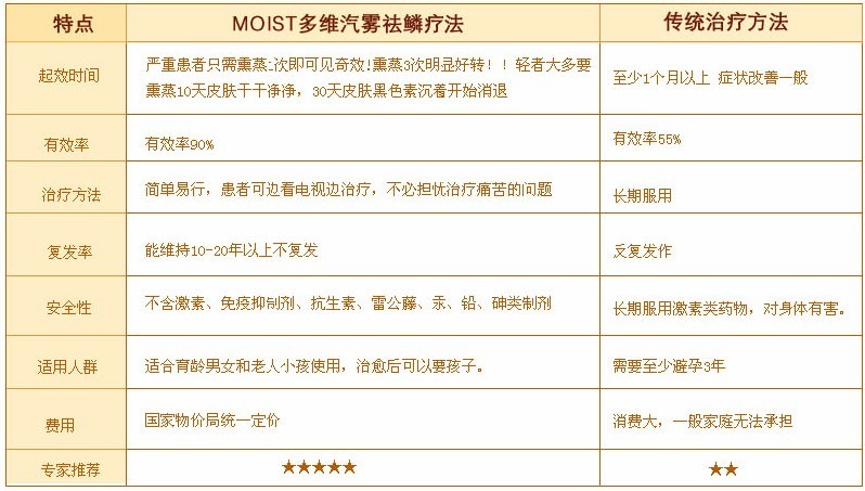 点击咨询在线专家