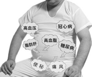 ����Ƥ������֢״