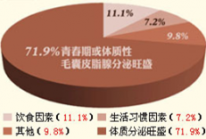 ���ഺ����λ����ԭ��